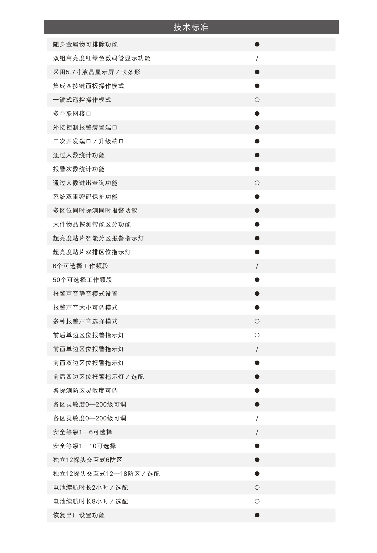 TD-800D,工厂,专用款,定制,安检门,金属探测门