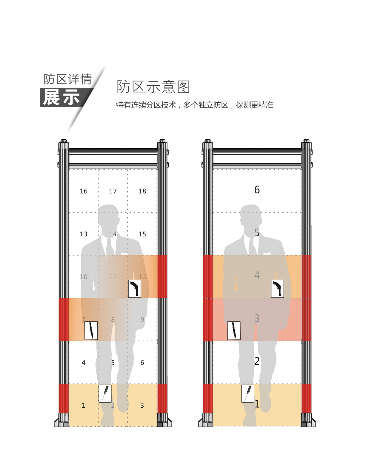 TD-800D,工厂,专用款,定制,安检门,金属探测门