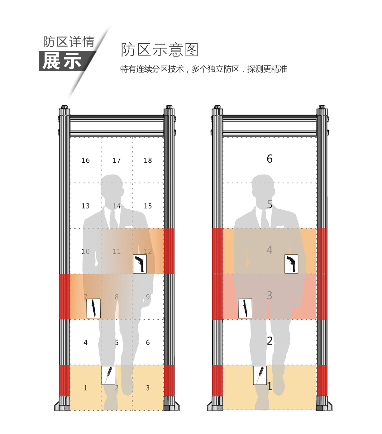 TD-800H,超值款,定制,安检门,金属探测门,产品