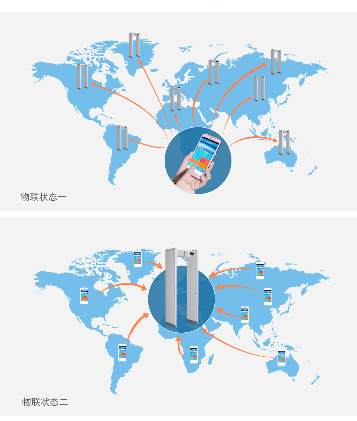 APP物联网安检门