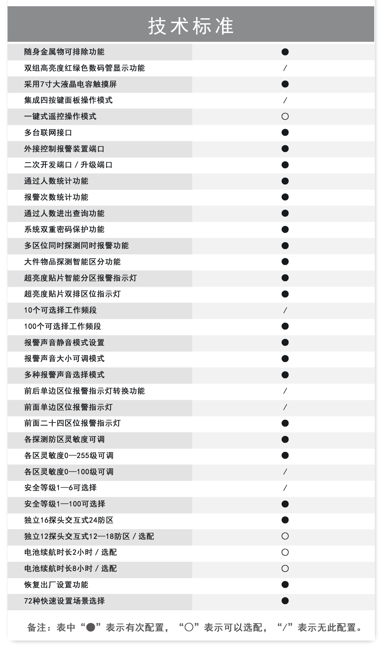 APP物联网安检门