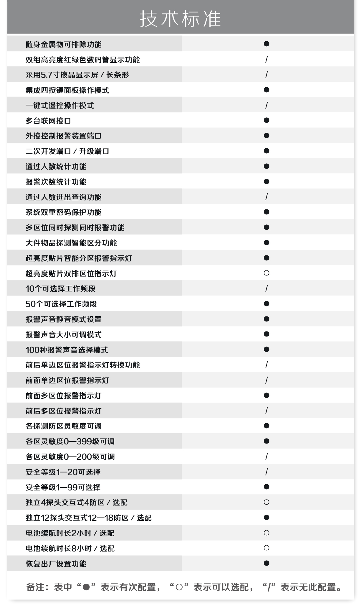 300门板棕色数码管大主机盒金属探测安检门