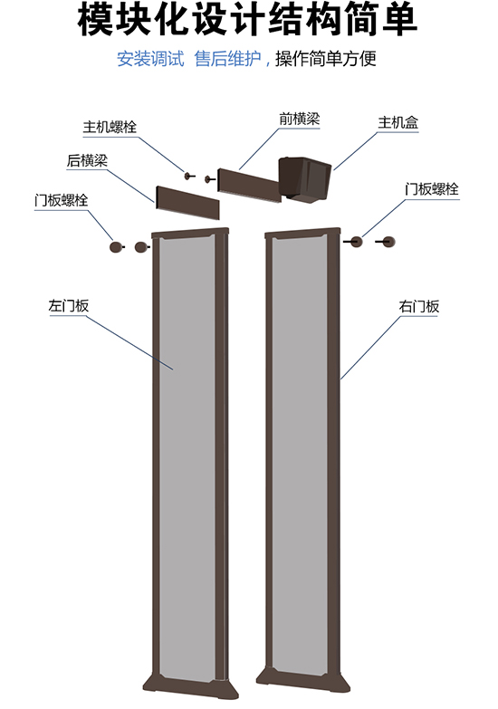 300门板棕色6区金属探测安检门