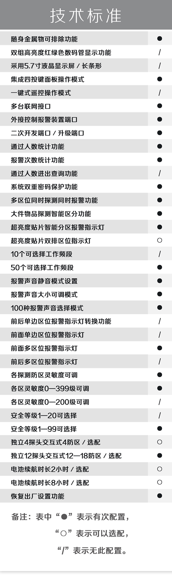 300门板棕色6区金属探测安检门