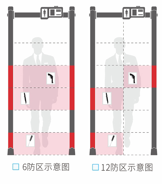 400门板数码管大主机盒金属探测安检门款式选择