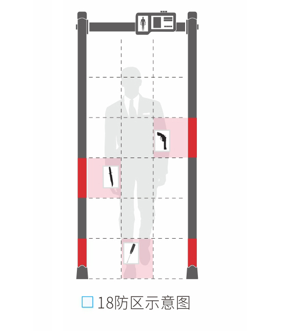 400门板数码管大主机盒金属探测安检门款式选择