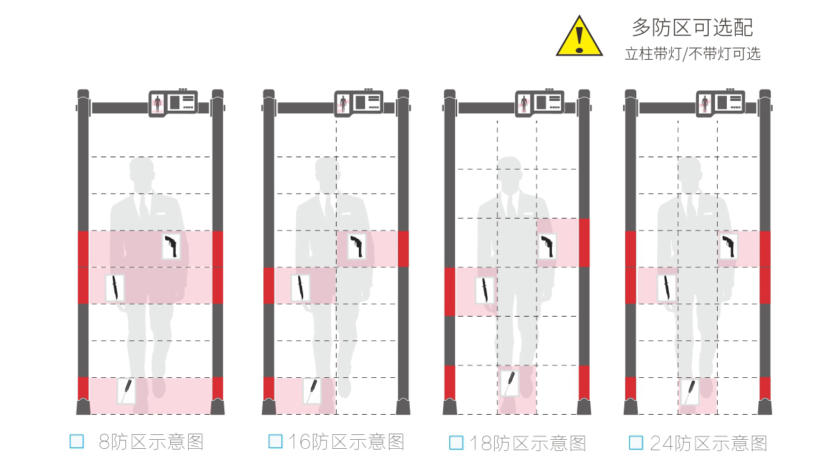 人体测温安检门款式选择