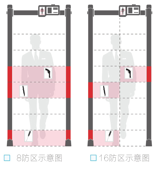 人体测温安检门款式选择