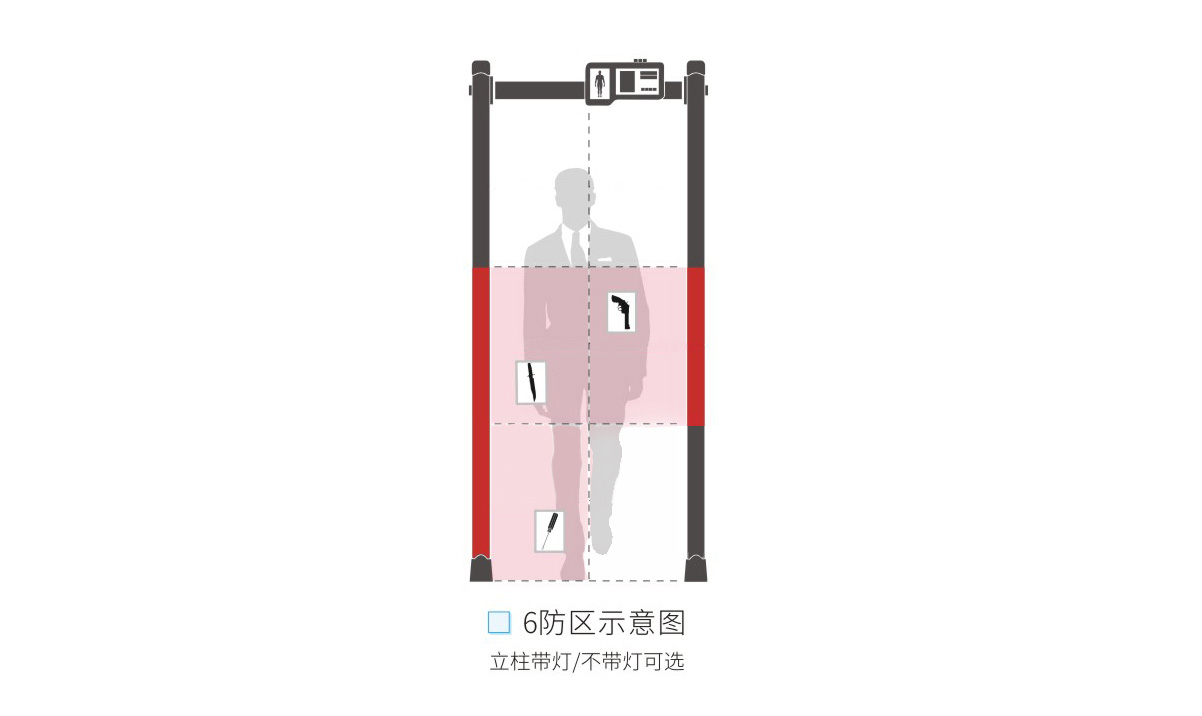 新疆款多区安检门 防区展示