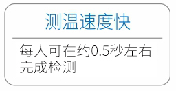 比利时人体测温门技术优势测温速度快